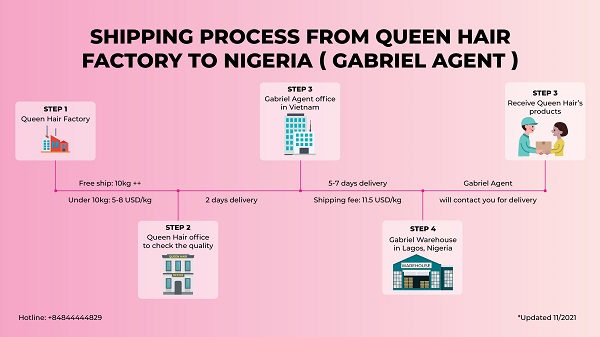 Shipping-process-from-queen-hair-factory-to-nigeria