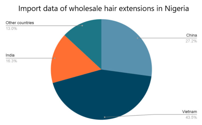 Hair-extension-companies_5