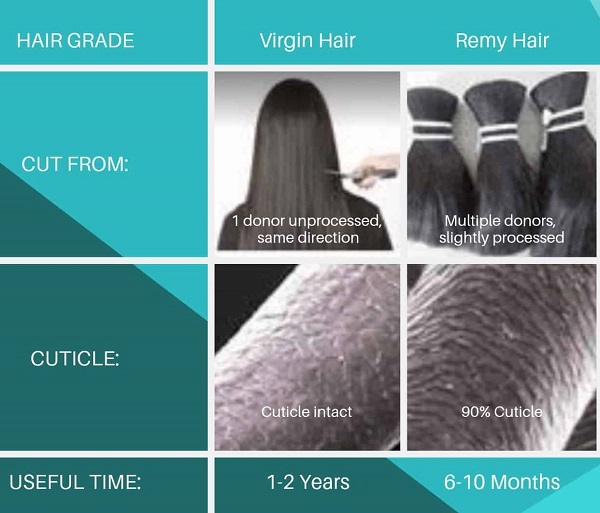 Differences-between-Virgin-hair-vs-Remy-hair-in-cuticles-and-origin