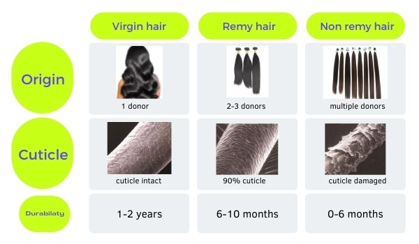 How-long-does-hair-extensions-last-5
