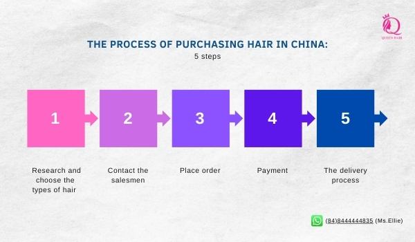how-to-import-human-hair-from-china-to-nigeria-6