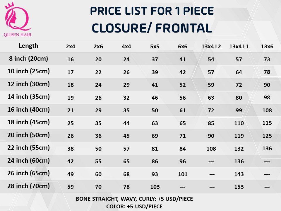 closure-and-frontal-price