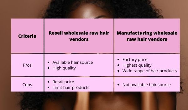 Wholesale_raw_hair_vendors_3
