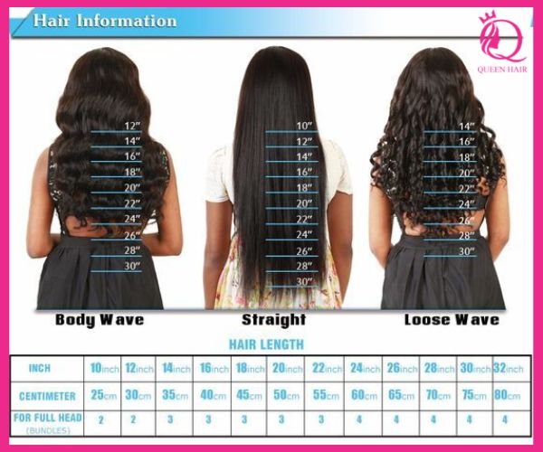 Hair length chart - Useful tool for the beauty of hair